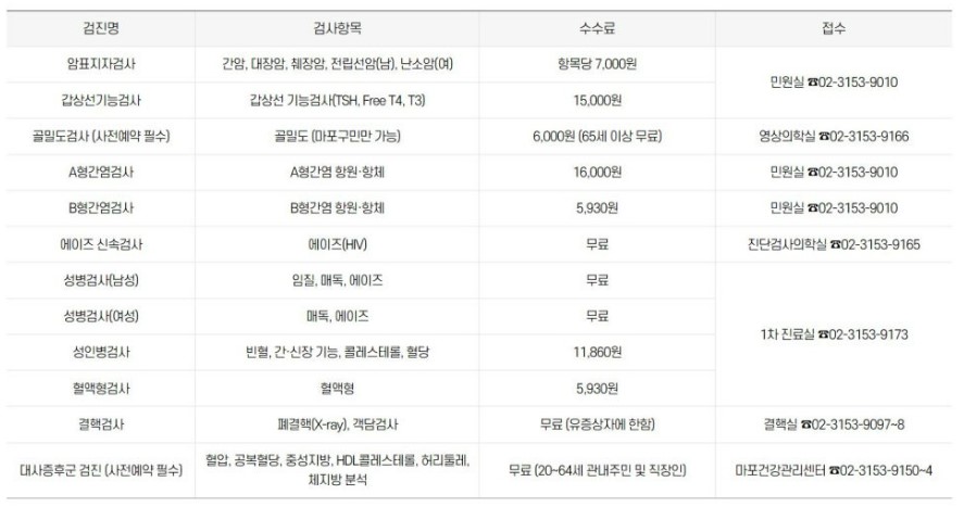 보건소 검진 받을 수 있는 내용