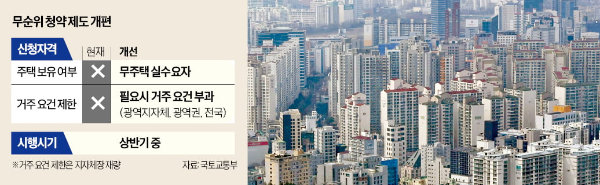 한경_모닝루틴_무순위청약제도_무주택자_제도개선