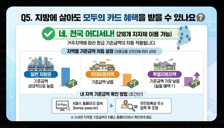 2026 모두의 카드 k패스 발급(방법, 절차, 비교)(+FAQ)