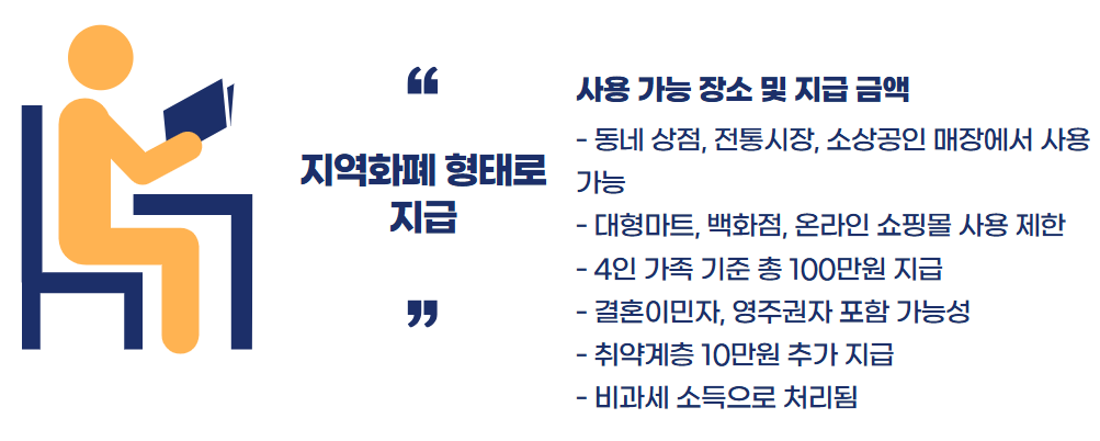 민생회복지원금 신청방법