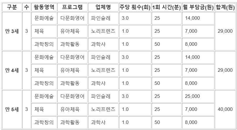 아름솔유치원 특성화 활동