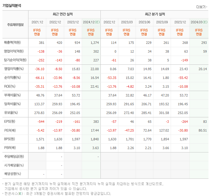 글로벌텍스프리_실적