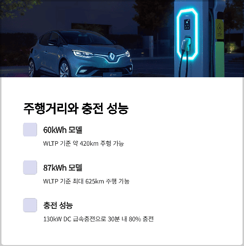 SUV 신차 주행거리 인증, 충전 성능은 어느 수준일까?