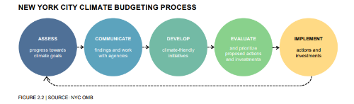 '후퇴와 모순 반복' 오세훈 서울시장의 기후변화 정책