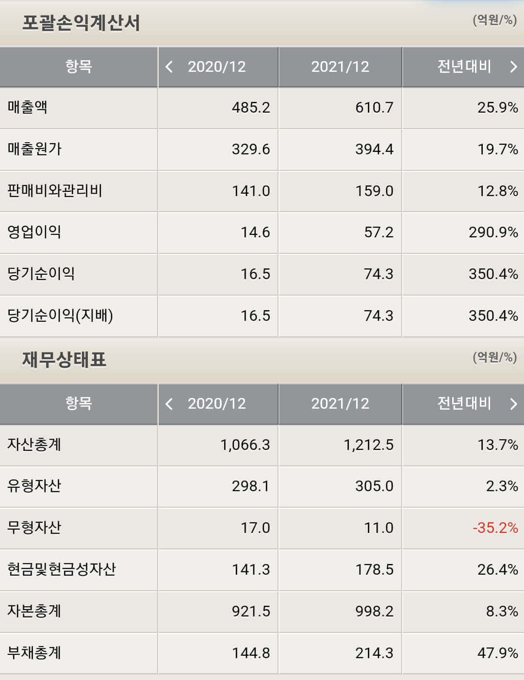 나노신소재 재무제표