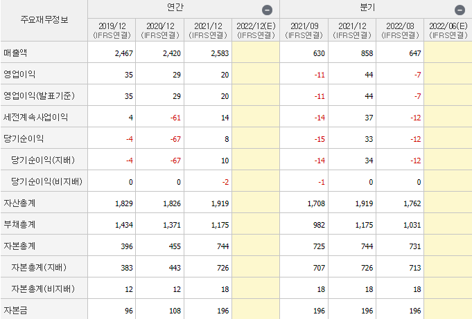 인성정보-기업실적