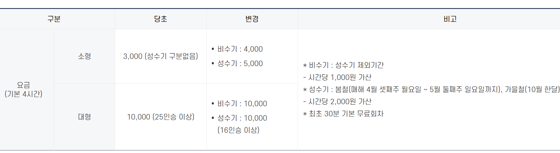 주차 요금 정보