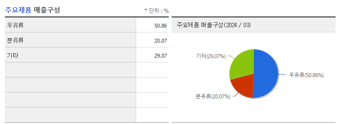남양유업_주요제품