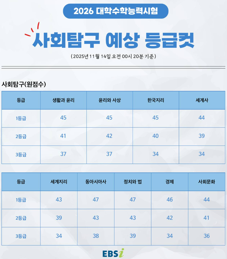 2026 수능 성적 발표! 나의 표준점수, 백분위, 등급 지금 즉시 확인하세요