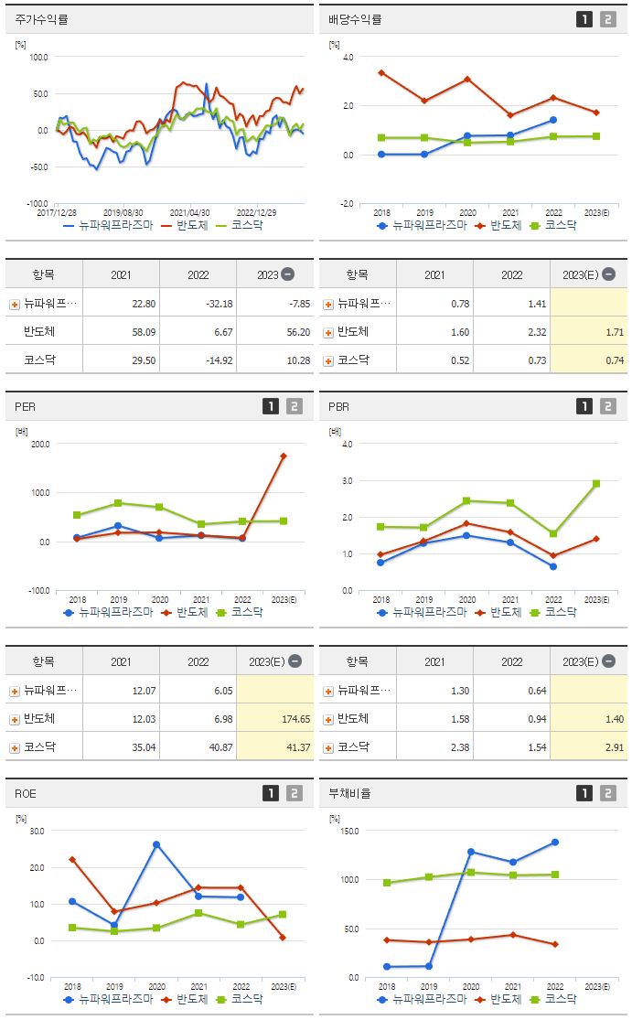 뉴파워프라즈마_섹터분석