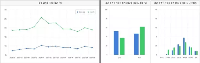 네이버 검색광고 검색 결과