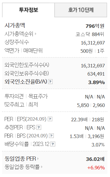 이준석 테마주 YBM넷 주가 분석 및 전망