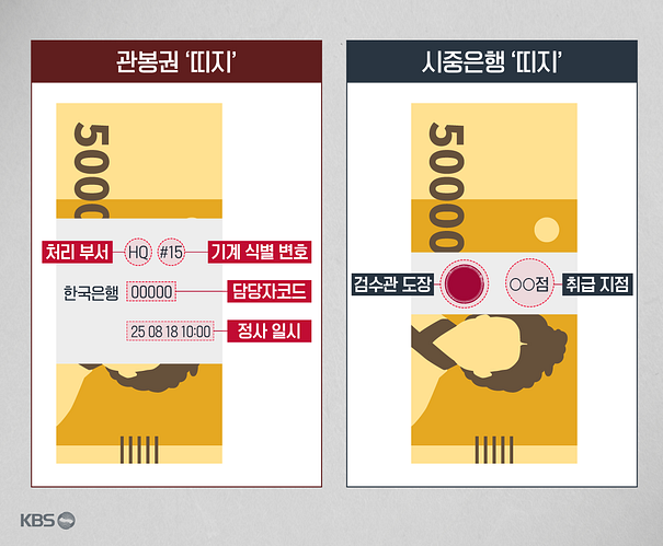 관봉권 뜻 중요한 이유 사용권 차이 띠지 분실 문제 내용 총정리 3