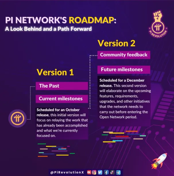 파이 네트워크 로드맵 이미지