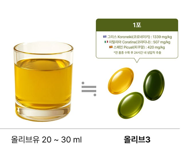 성분의 우수함 (엑스트라버진 올리브유의 힘, 폴리페놀!)