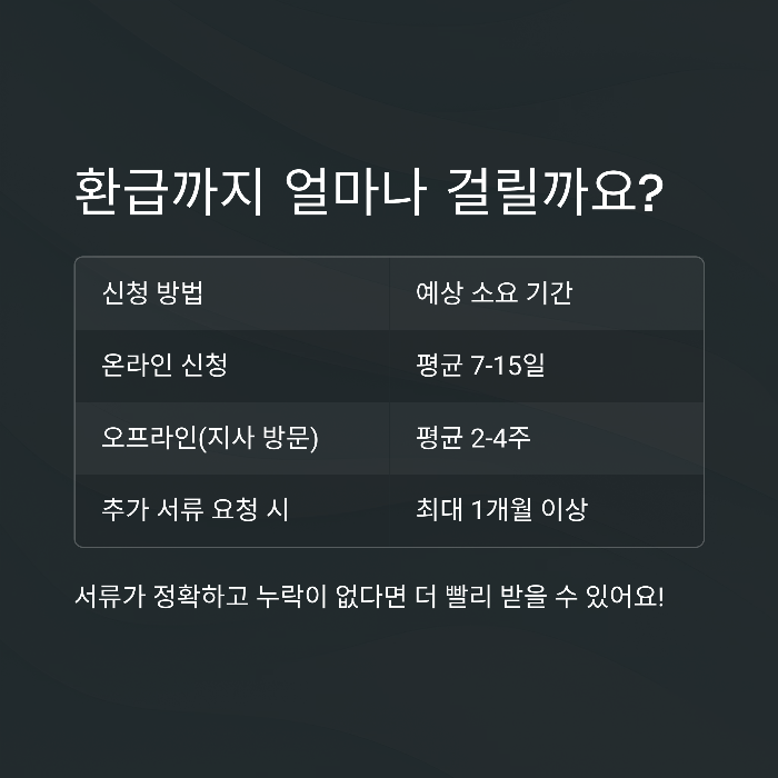 출국납부금 환급 기간