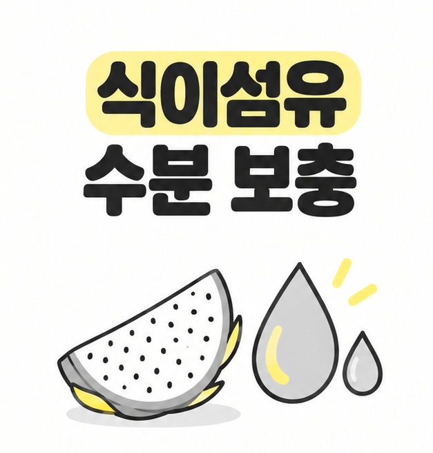 식이섬유와 수분을 보충하자는 문구와 용과 조각, 물방울 그림