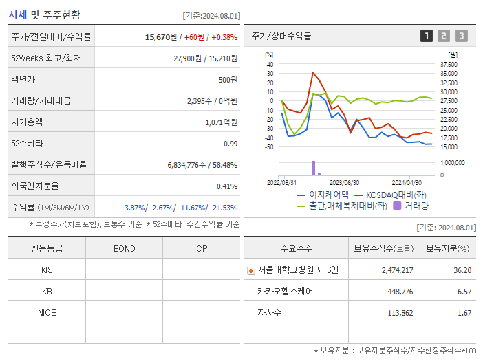 이지케어텍_기업개요