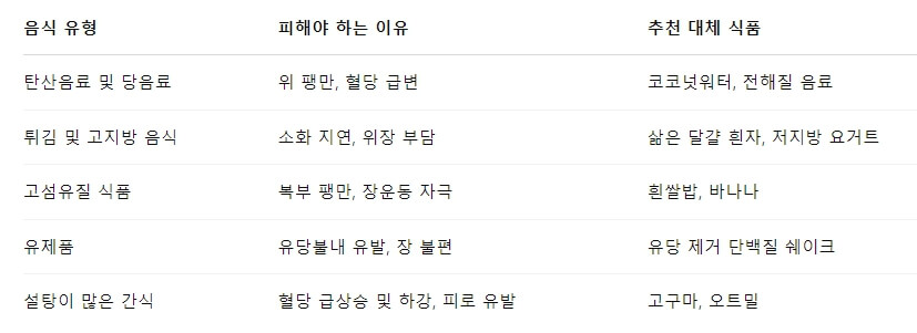운동 전에 절대 먹지 말아야 할 음식 5가지