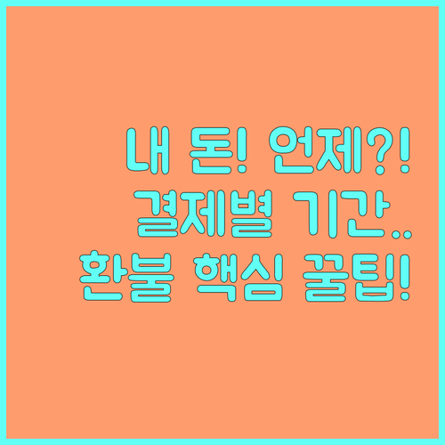 위메프 특가 환불이 늦는 이유와 결제..