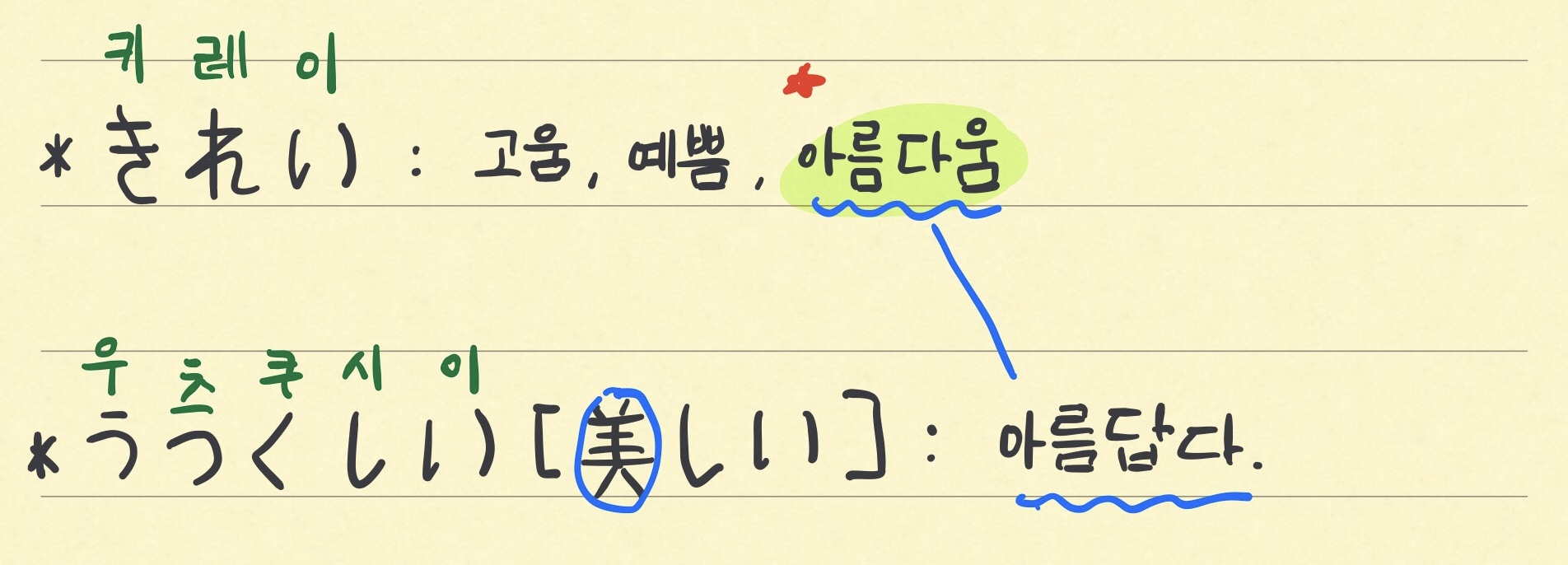 일본어 'きれい' '키레이'와 '우츠쿠시이'의 뜻의 차이