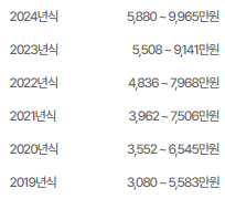 16-23년식 벤츠 E클래스 중고차 시세