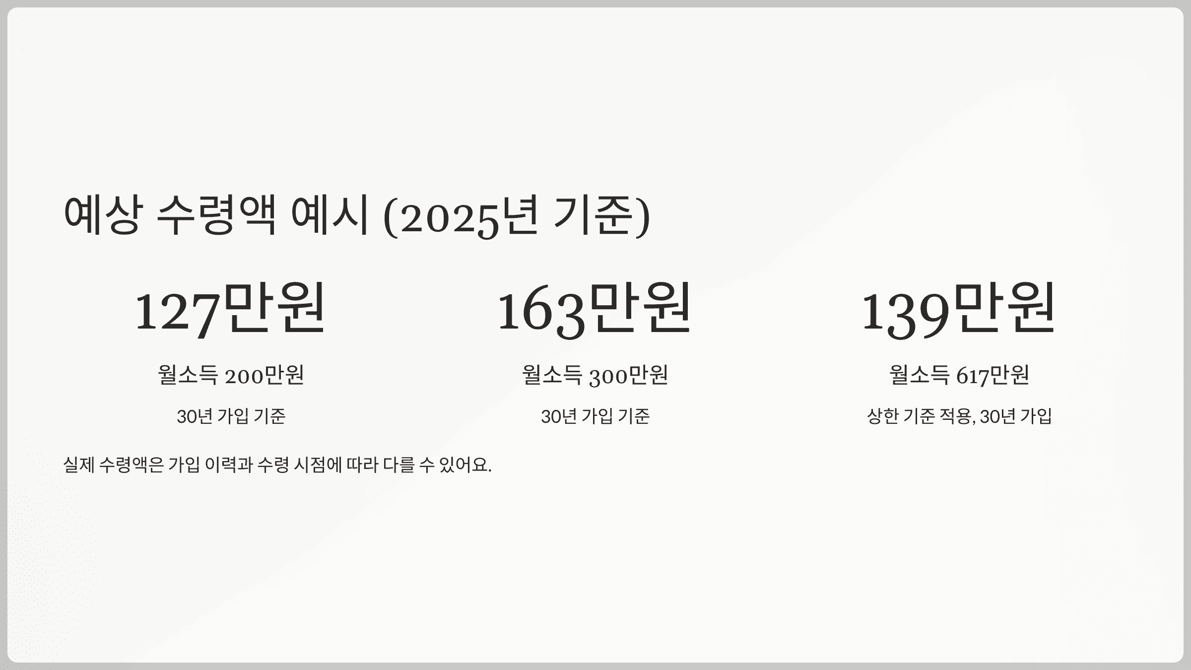 예상 수령액 수령액 예시 (2025년 기준)