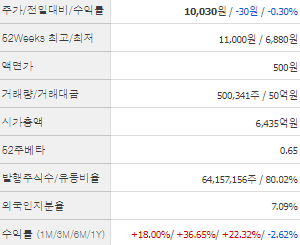네이처셀 주가 전망 목표주가 배당금 확인하기