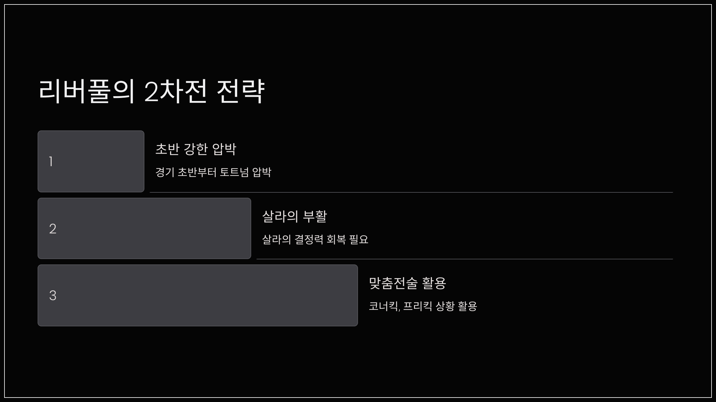 리버풀의 2차전 전략