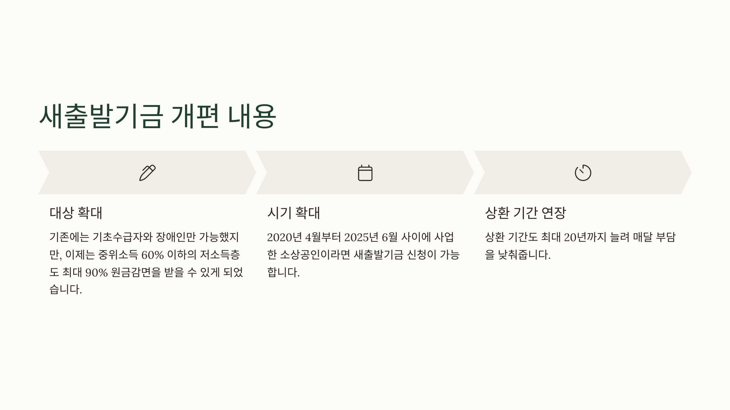 2025 소상공인 빚탕감 정책 총정리