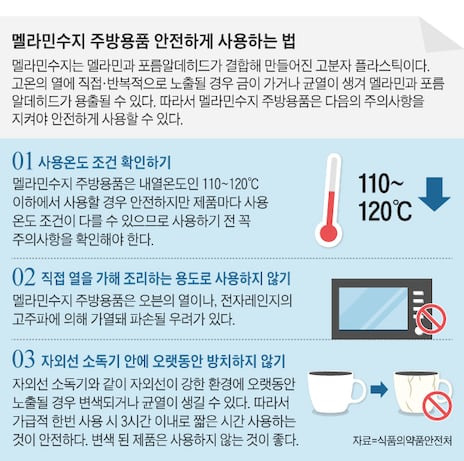 멜라민수지 주방용품 안전하게 사용하기