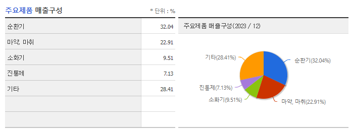 하나제약_주요제품