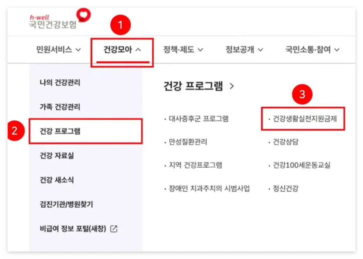 건강생활실천지원금제 완벽 정리 : 걷기만 해도 돈이 쌓인다?!
