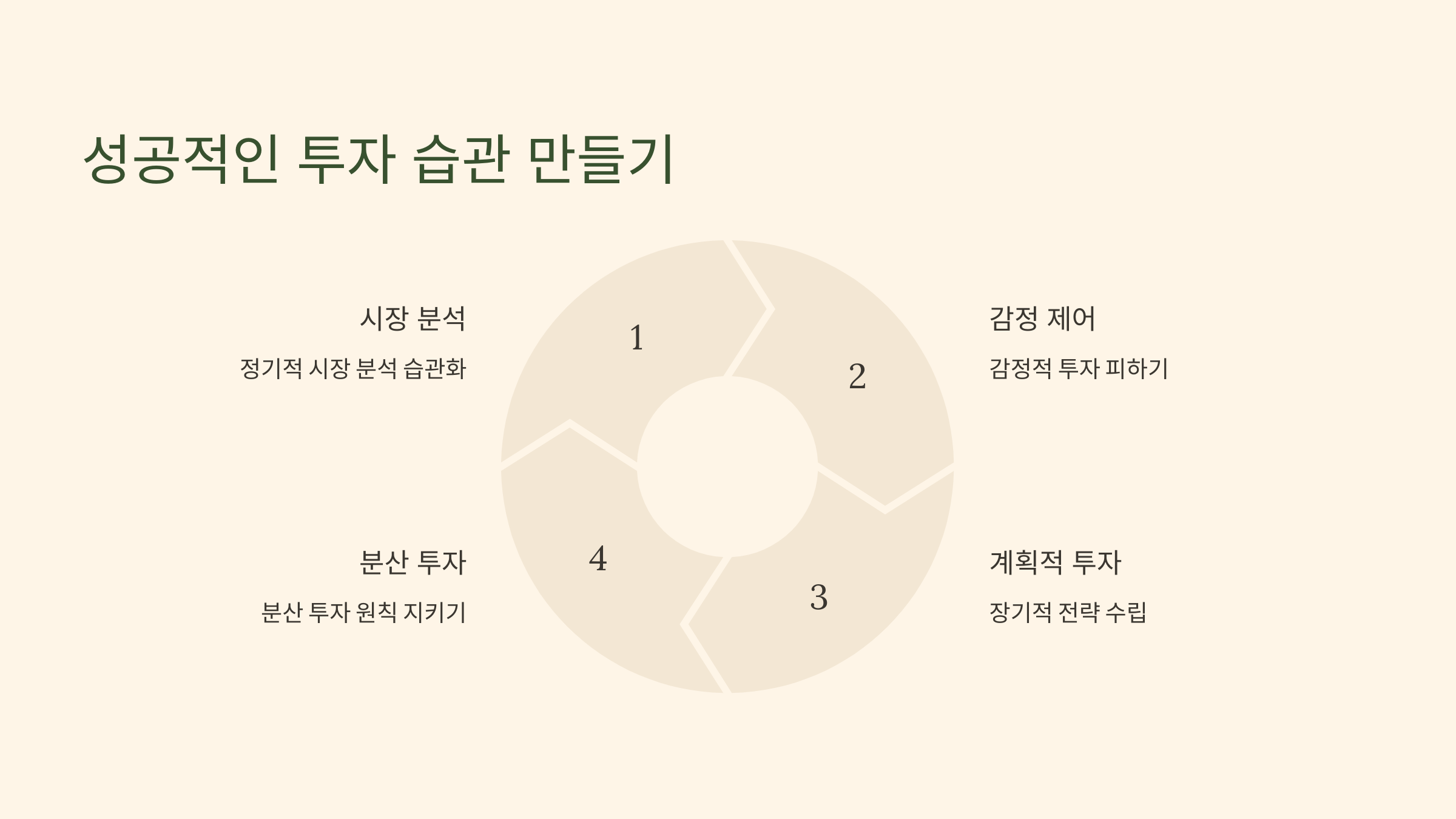 성공적인 투자 습관 관련 사진