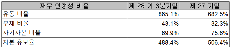 오성첨단소재(주) 재무 안정성 비율