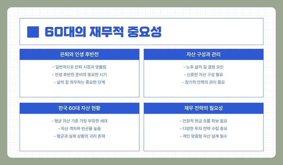 60대 평균 자산, 순자산, 중위 자산 및 은퇴 후 자산 구성 팁