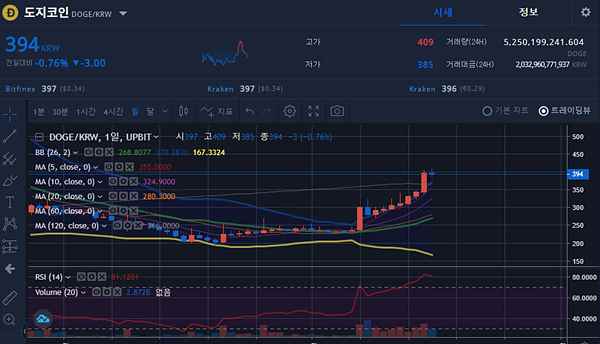 도지코인-일봉-차트