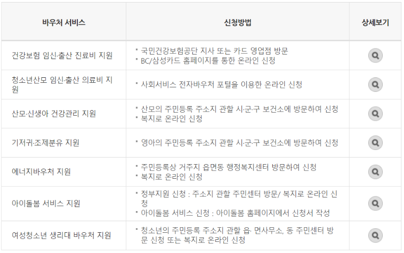 바우처 서비스 신청방법