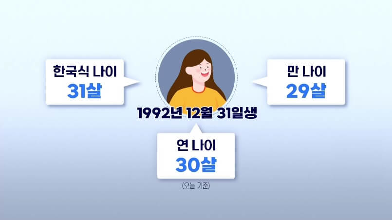 만 나이