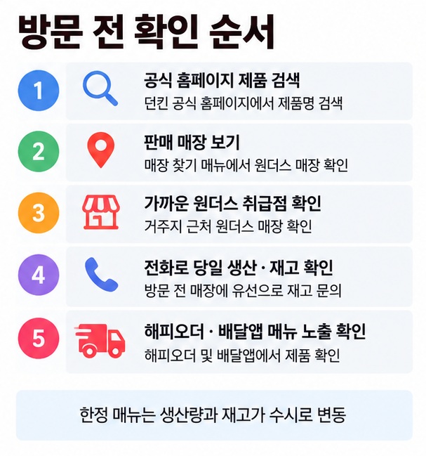 던킨 공식 제품 검색 판매 매장 보기 원더스 취급점 확인 전화 재고 문의 해피오더 배달앱 확인 순서를 보여주는 구매 체크리스트