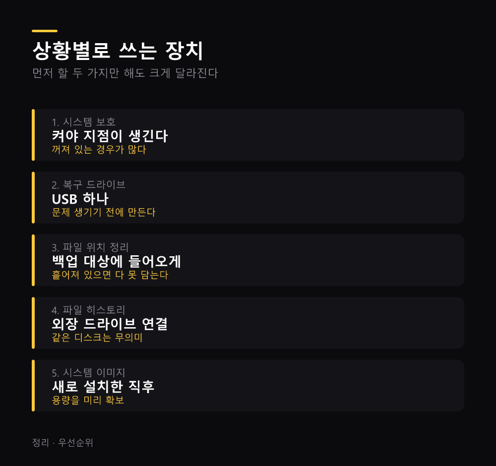 상황별로 쓰는 장치