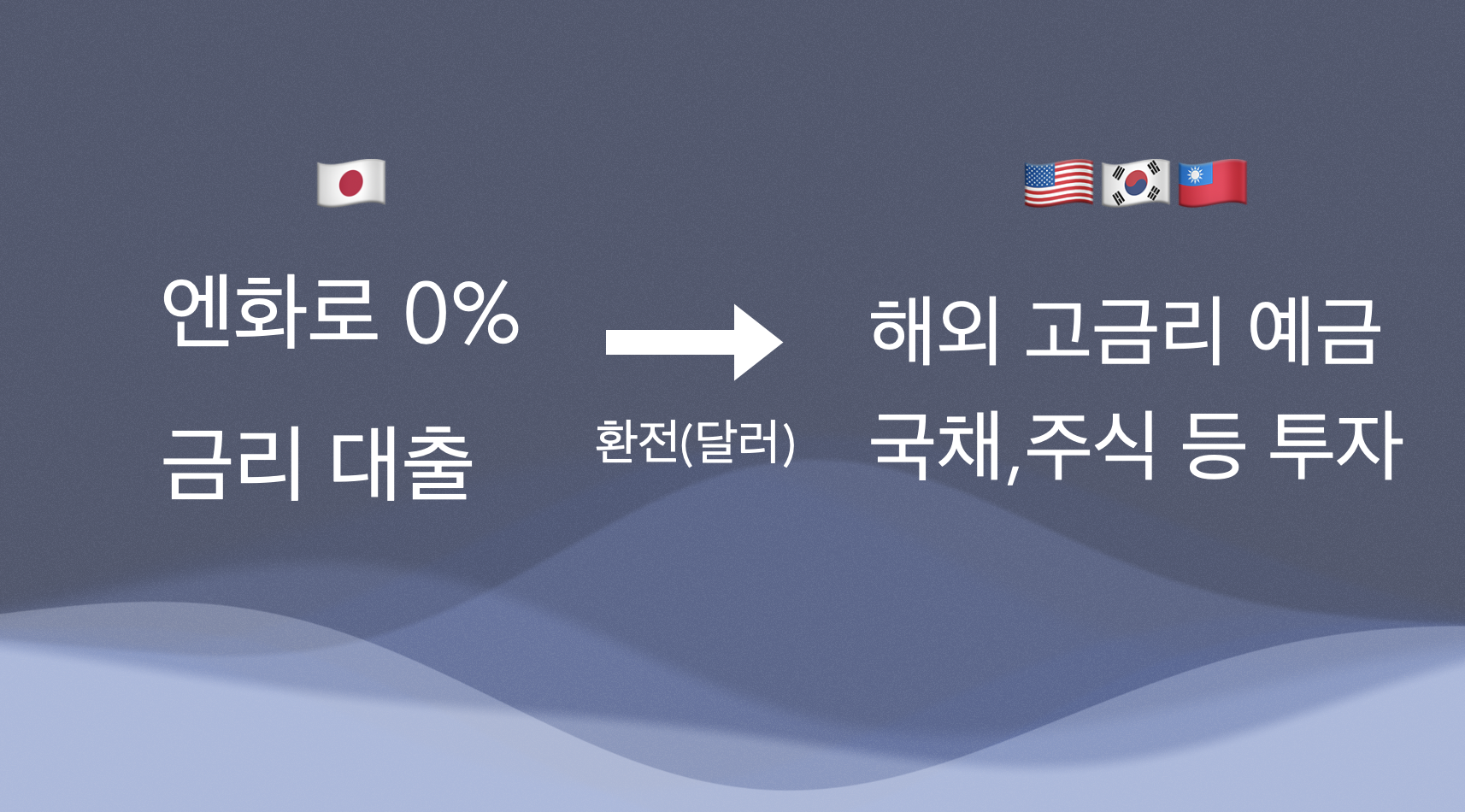 엔캐리 트레이드 청산