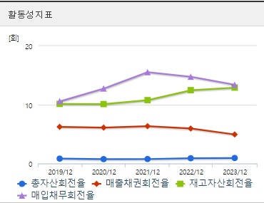 티디에스팜 주가 활동성
