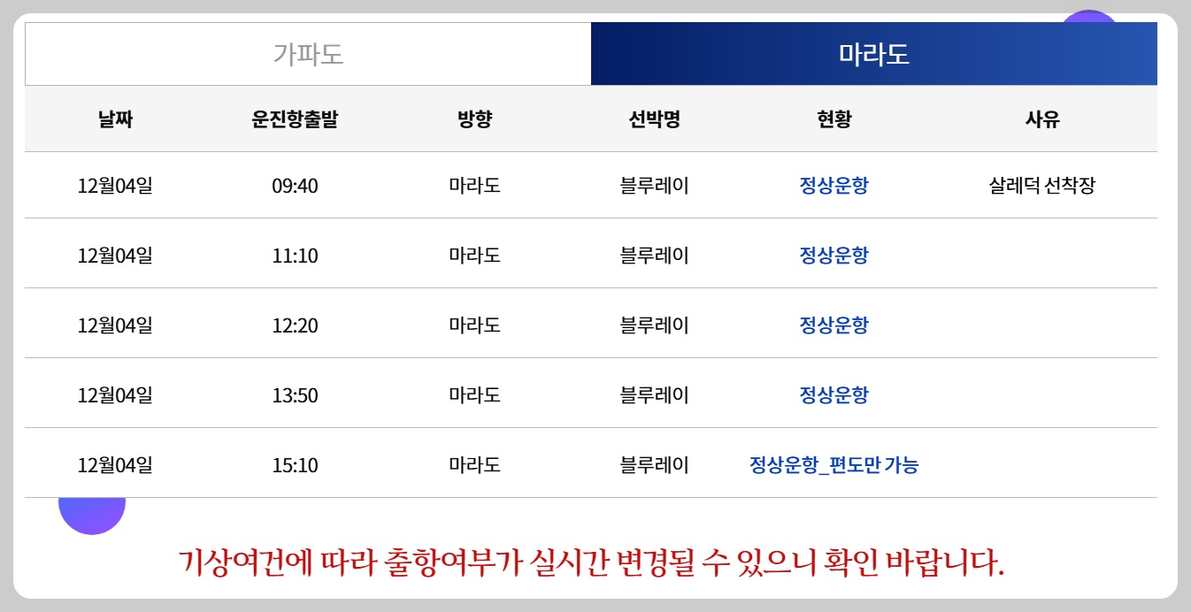 운진항 모슬포항 마라도 배시간표 배편 예약 예매 방법 요금 소요시간