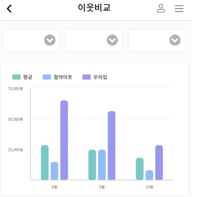 전기사용량 비교