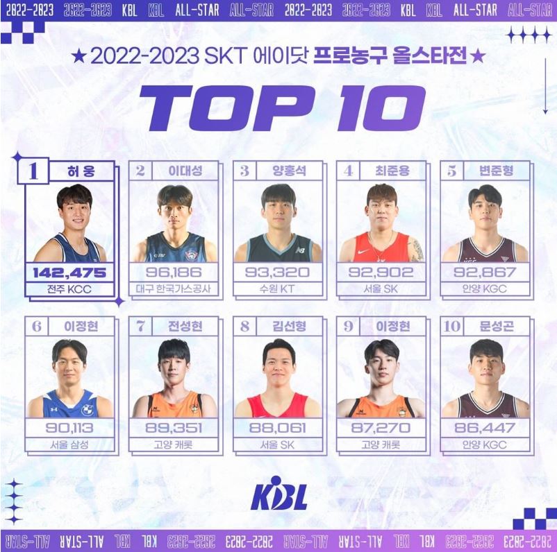 프로농구 TOP10