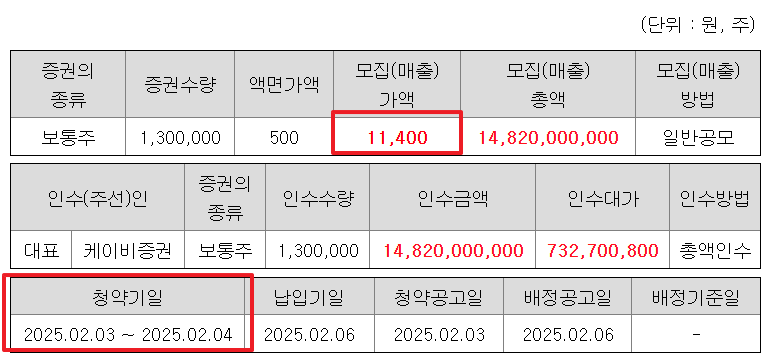 아이에스티이 공모주 수요예측결과 상장일