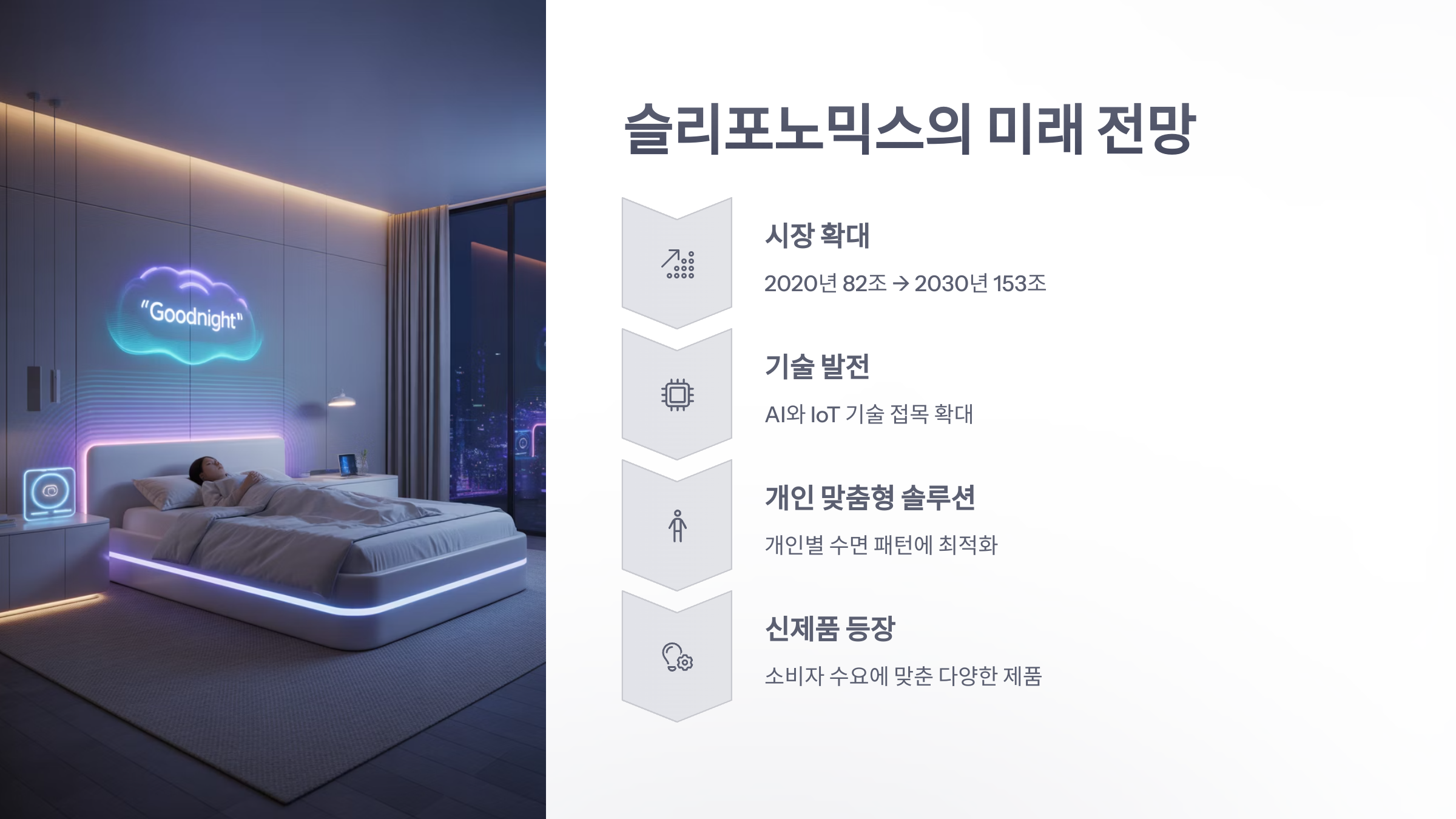 참조-슬리포노믹스-5
