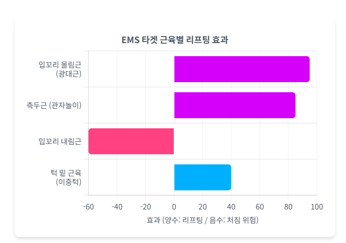 EMS 홈 뷰티 디바이스 사용시 주의점