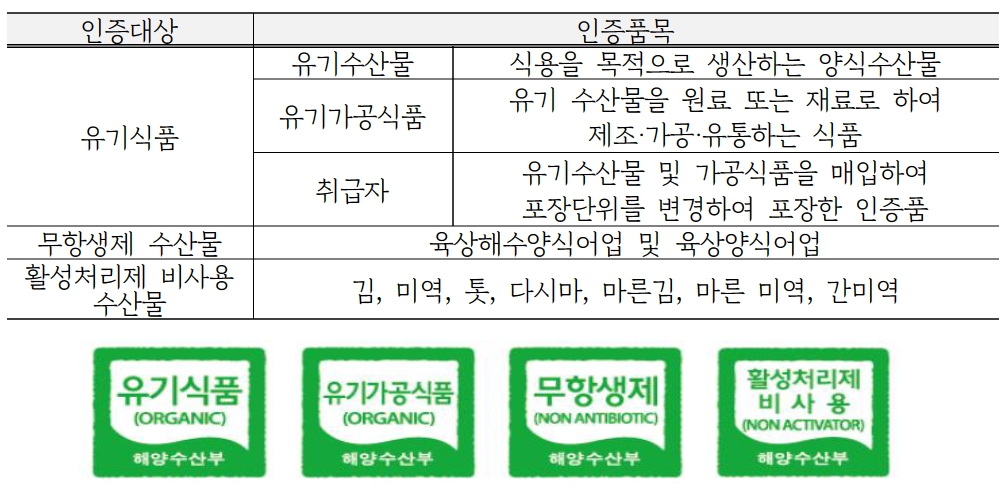 친환경 수산물 인증제도